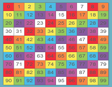 100 Chart Interactive Games